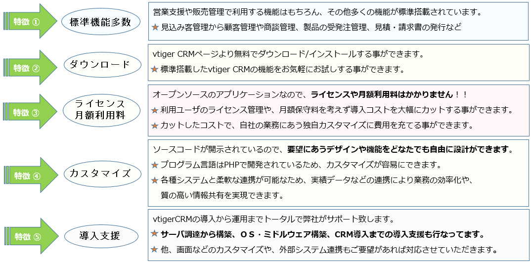 vtigerCRM 主な特徴