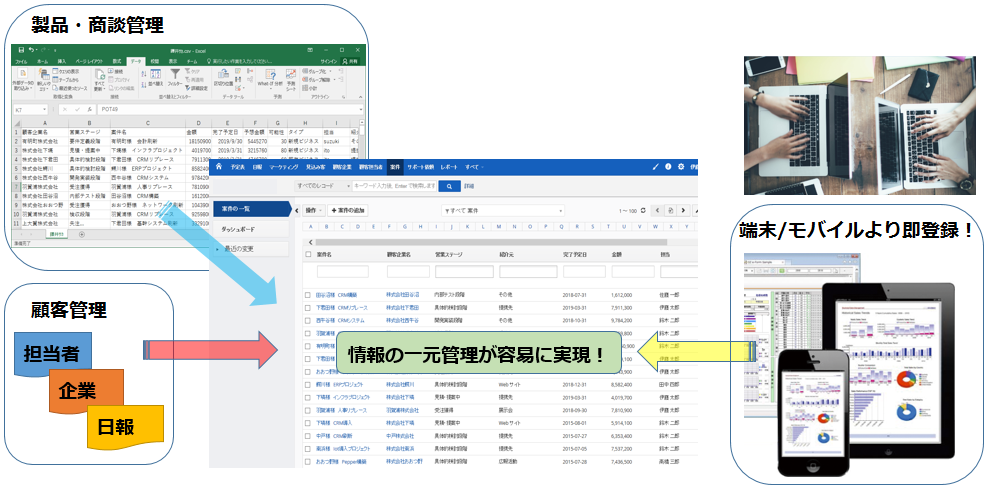 vtigerCRM 導入