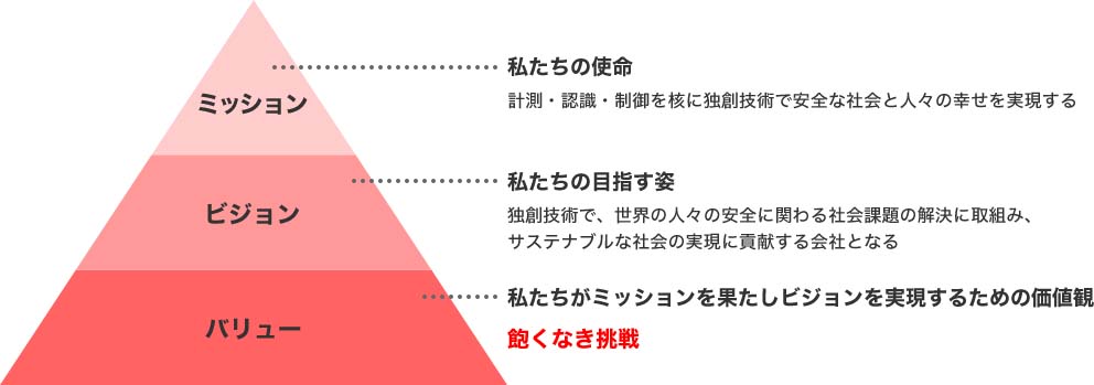 東京計器ビジョン2030