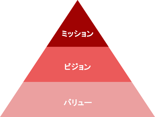 東京計器ビジョン2030