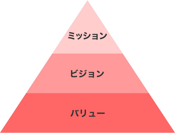 東京計器ビジョン2030