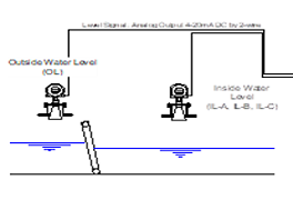 Differential water level measurement by radar level gauges    