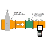 Return sludge line flow measurement