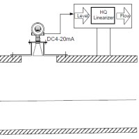 H-Q type flowmeter by level gauge