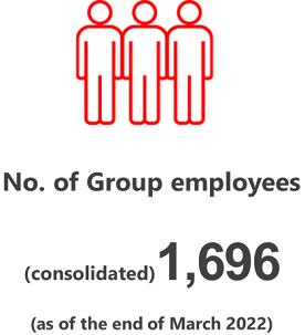 No. of Group employees (consolidated)1,696（as of the end of March 2022）