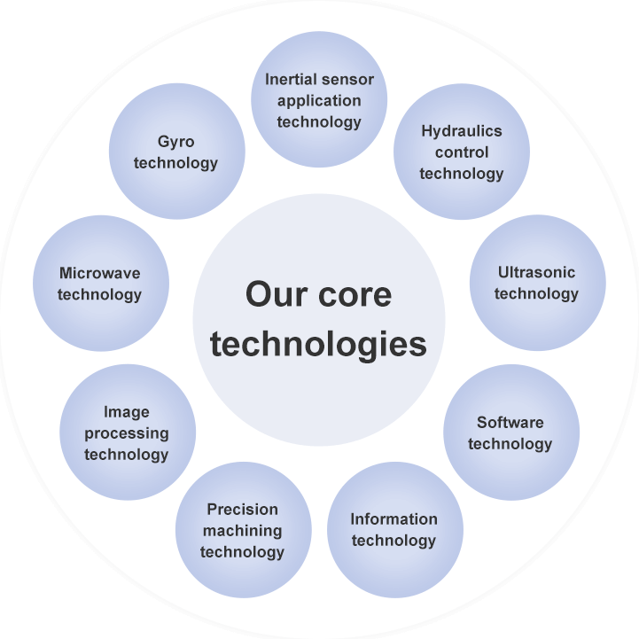 Our core technologies