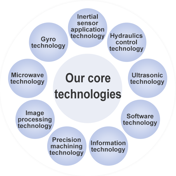 Our core technologies