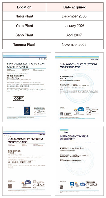 ISO 14001 compliance status