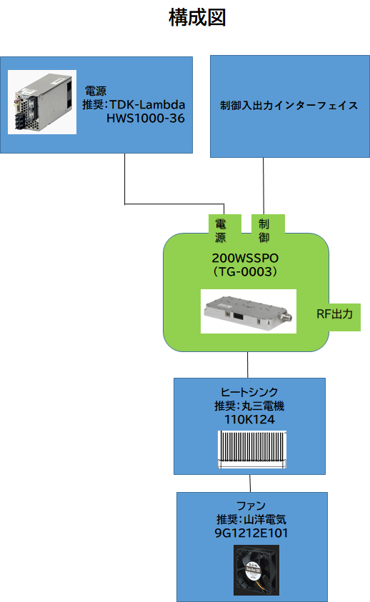 200W SSPO構成図