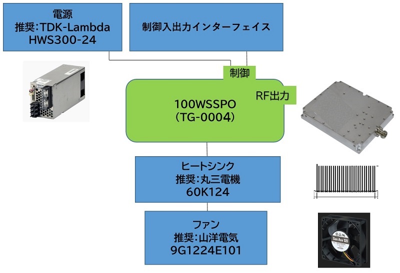 100W SSPO構成図