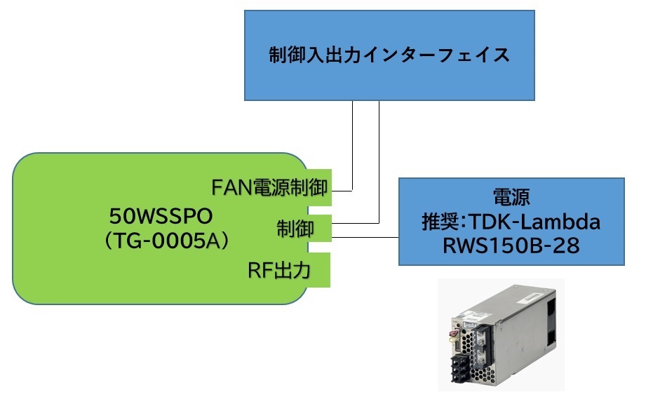 50W SSPO構成図