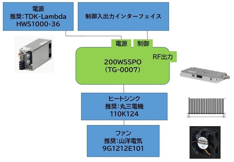 200W SSPO構成図