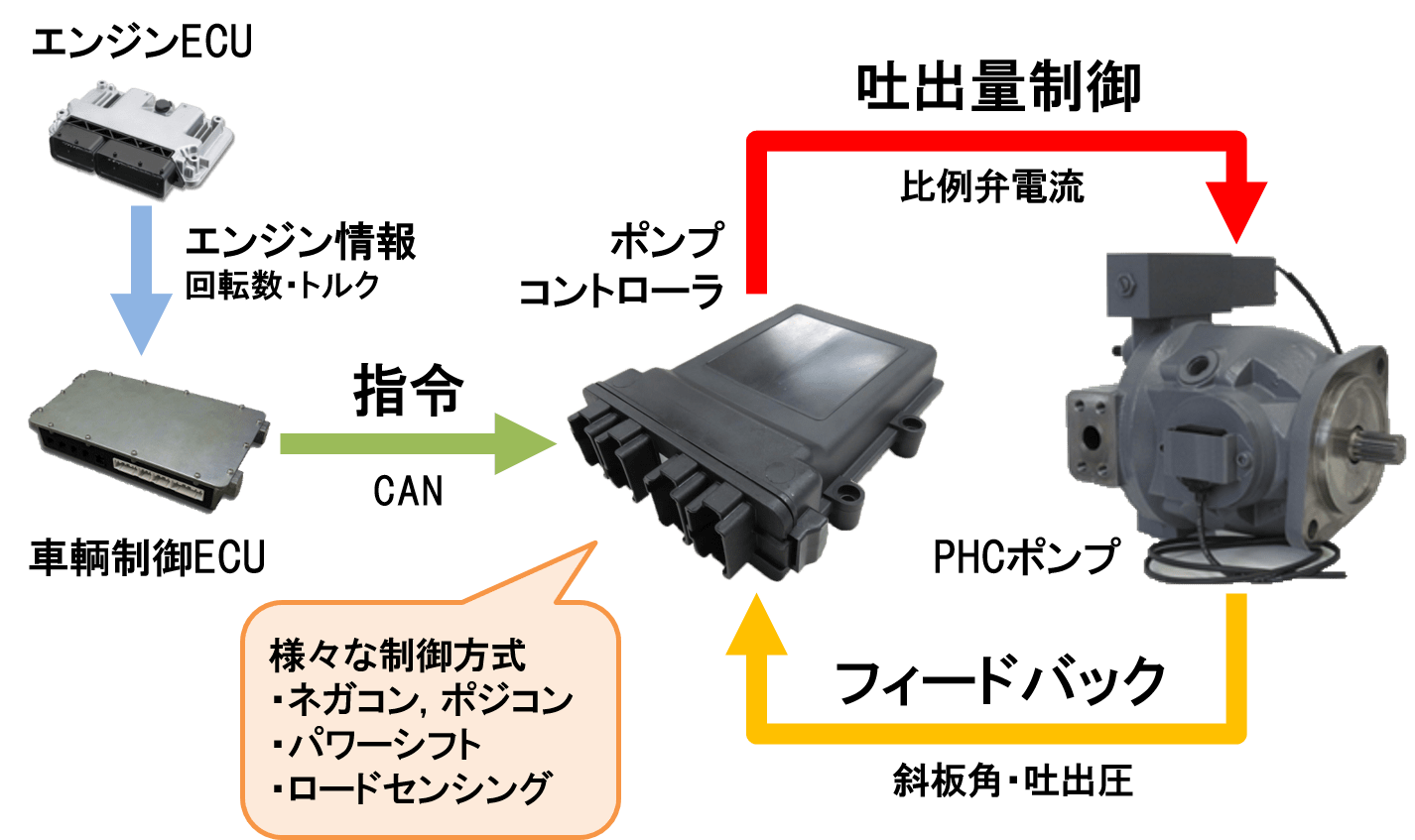 電気ダイレクト制御概要