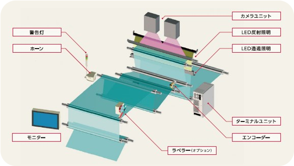 素材検査装置 M-CAPV2 システム構成図