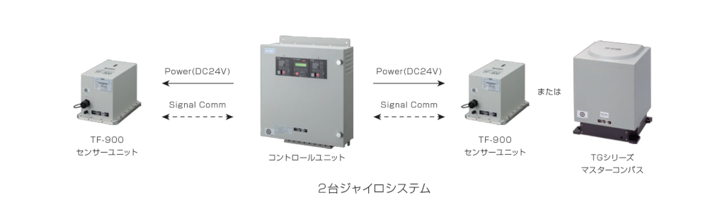 光ファイバージャイロコンパス TF-900 | 東京計器株式会社