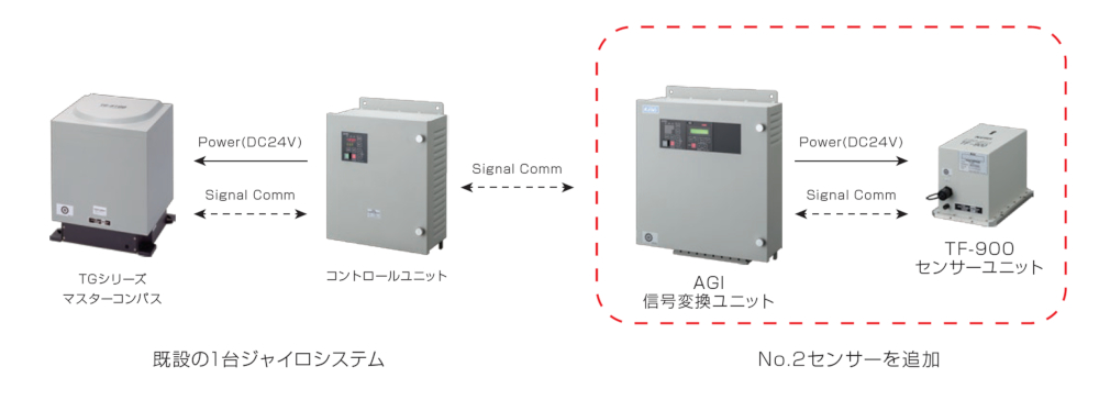 東京計器　ジャイロコンパス　セット