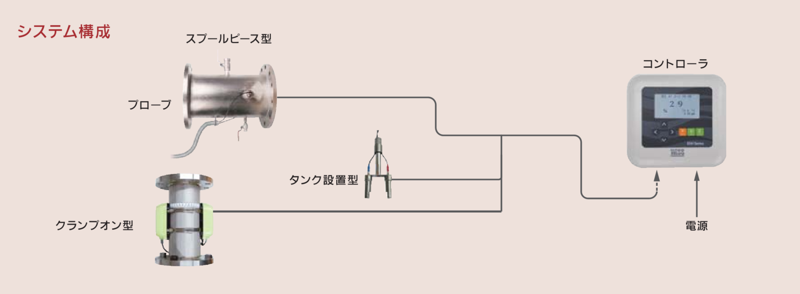 システム構成
